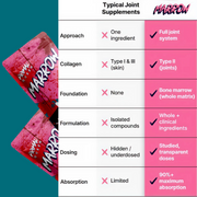 Marrow Starter Kit